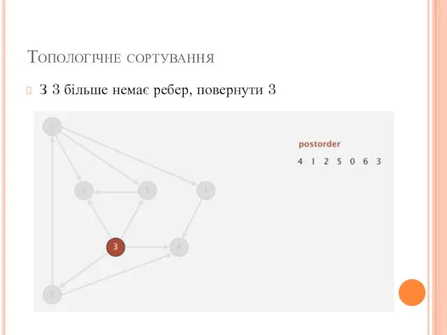 Топологічне сортування З 3 більше немає ребер, повернути 3