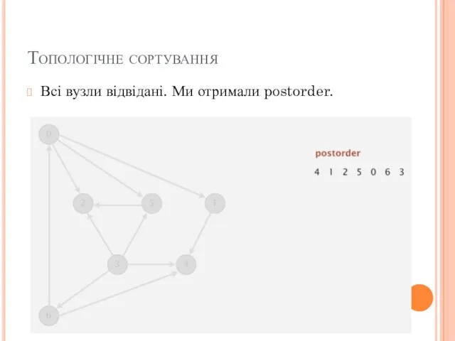 Топологічне сортування Всі вузли відвідані. Ми отримали postorder.