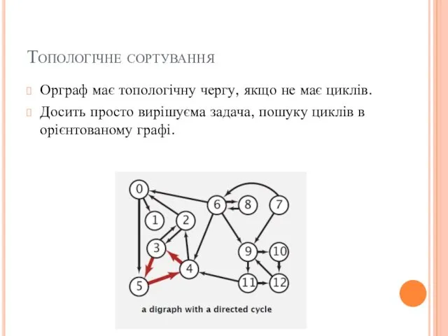 Топологічне сортування Орграф має топологічну чергу, якщо не має циклів.