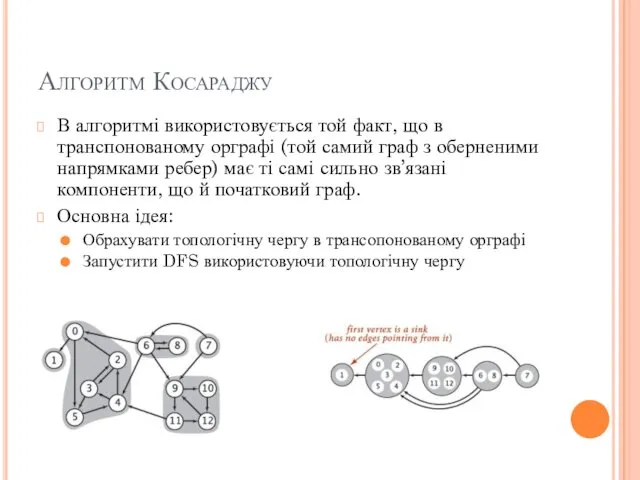 Алгоритм Косараджу В алгоритмі використовується той факт, що в транспонованому