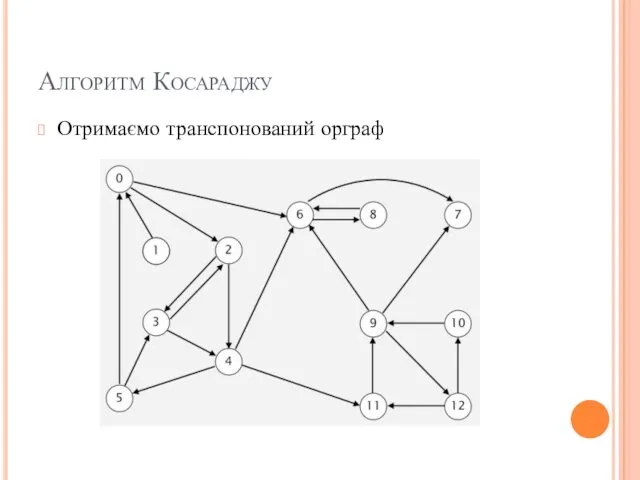 Алгоритм Косараджу Отримаємо транспонований орграф