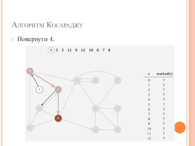 Алгоритм Косараджу Повернути 4.