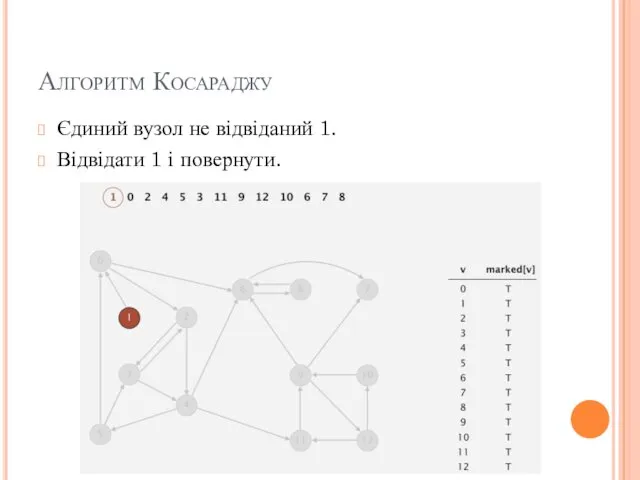 Алгоритм Косараджу Єдиний вузол не відвіданий 1. Відвідати 1 і повернути.