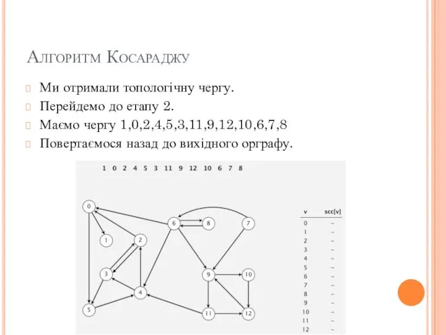 Алгоритм Косараджу Ми отримали топологічну чергу. Перейдемо до етапу 2.