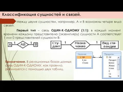 Классификация сущностей и связей. Между двумя сущностям, например, А и