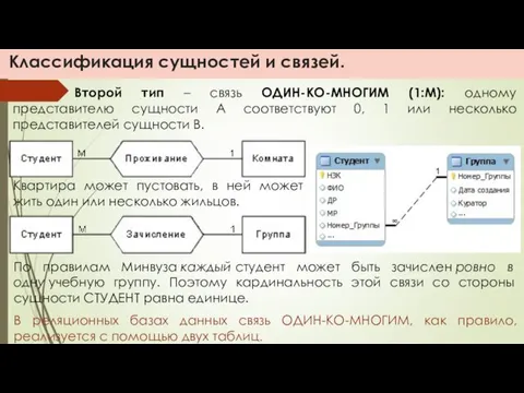 Классификация сущностей и связей. Второй тип – связь ОДИН-КО-МНОГИМ (1:М):