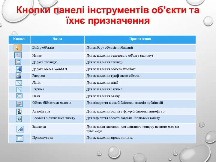 Кнопки панелі інструментів об'єкти та їхнє призначення