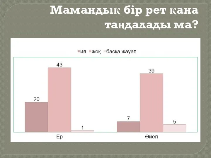 Мамандық бір рет қана таңдалады ма?