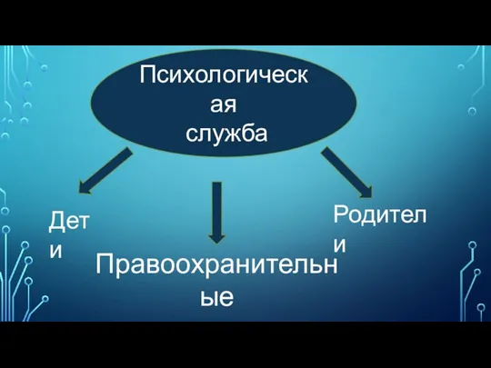 Психологическая служба Дети Родители Правоохранительные органы