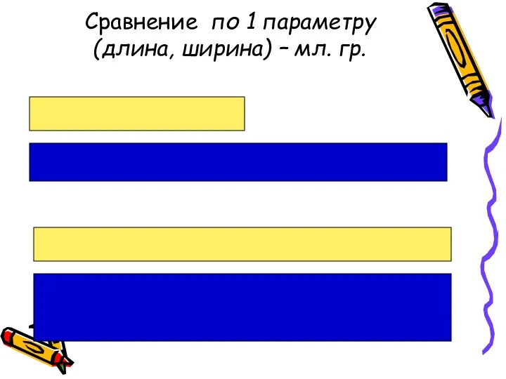 Сравнение по 1 параметру (длина, ширина) – мл. гр.