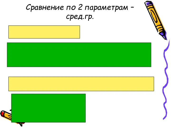 Сравнение по 2 параметрам – сред.гр.