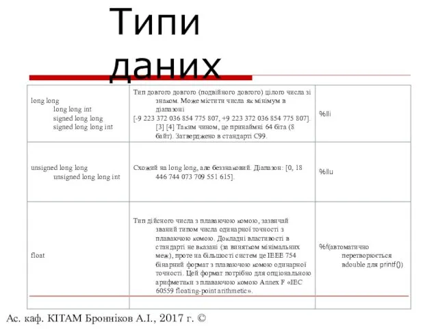 Ас. каф. КІТАМ Бронніков А.І., 2017 г. © Типи даних