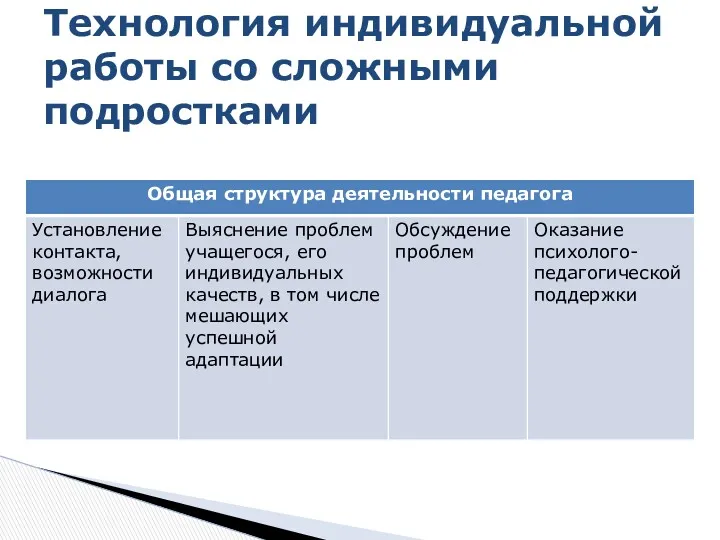 Технология индивидуальной работы со сложными подростками