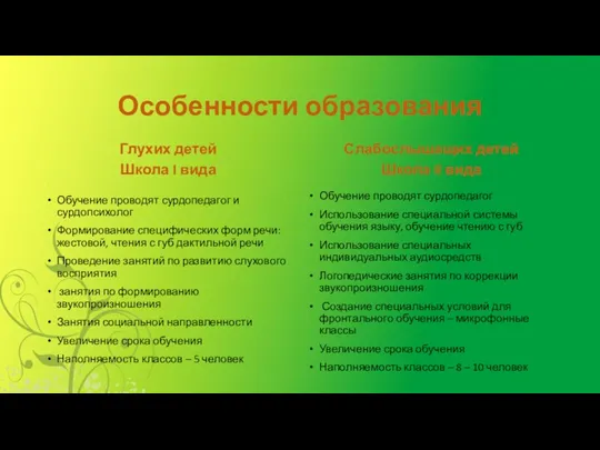 Особенности образования Глухих детей Школа I вида Обучение проводят сурдопедагог