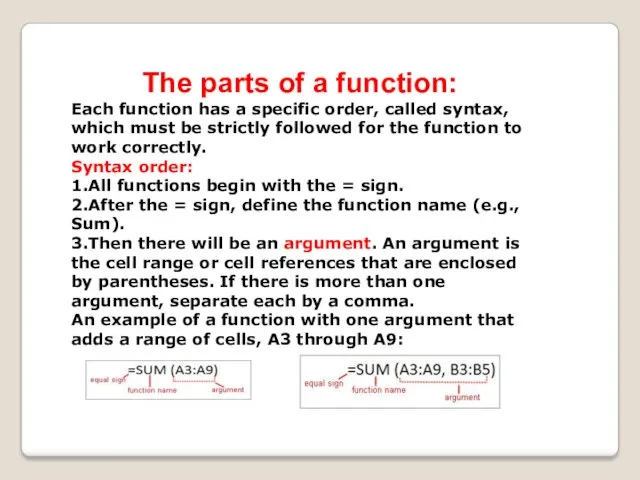 The parts of a function: Each function has a specific order, called syntax,