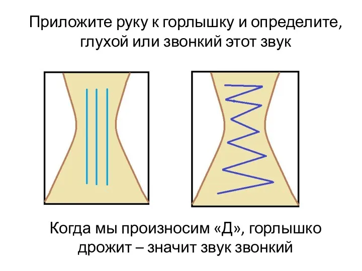 Приложите руку к горлышку и определите, глухой или звонкий этот