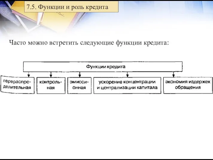 7.5. Функции и роль кредита Часто можно встретить следующие функции кредита: