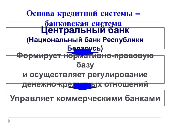 Основа кредитной системы – банковская система Центральный банк (Национальный банк Республики Беларусь) Формирует