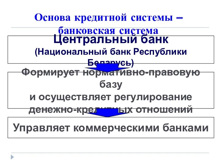 Основа кредитной системы – банковская система Центральный банк (Национальный банк