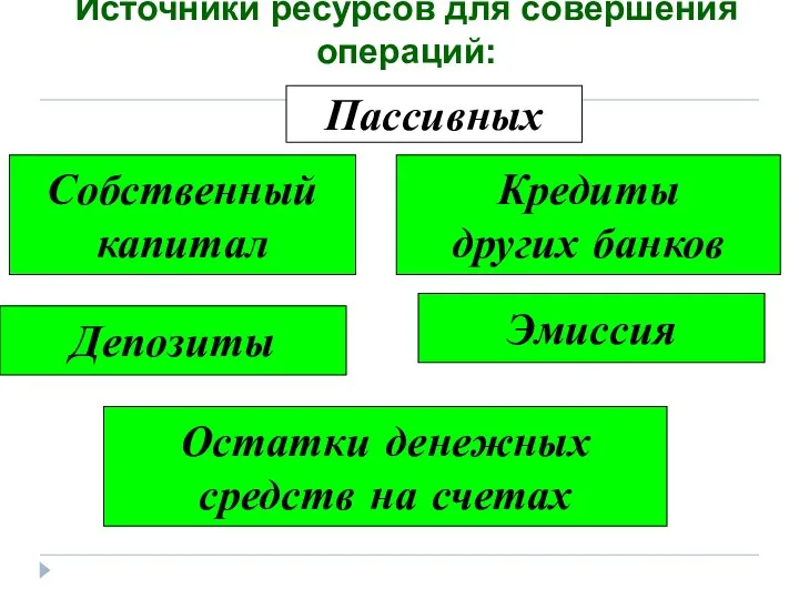 Источники ресурсов для совершения операций: Пассивных Собственный капитал Депозиты Остатки денежных средств на