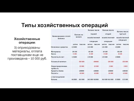 Типы хозяйственных операций Хозяйственные операции: 3) оприходованы материалы, оплата поставщикам