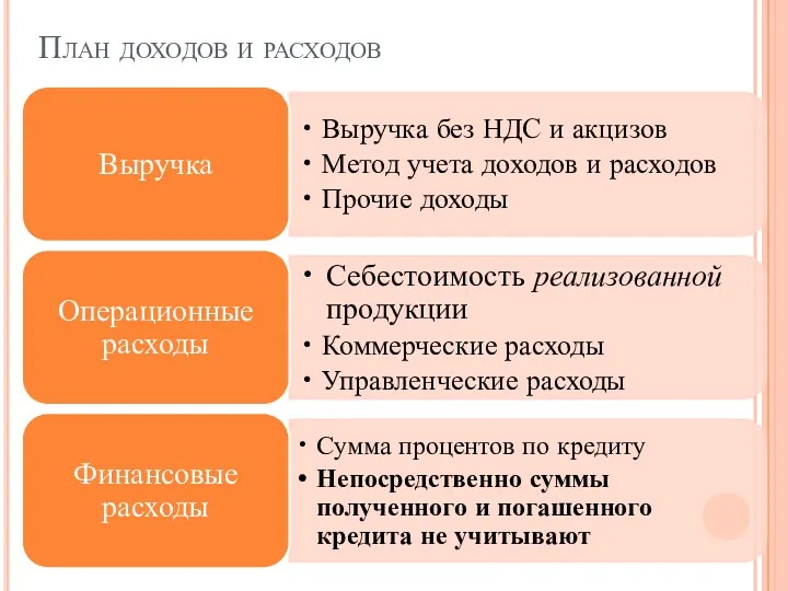 План доходов и расходов