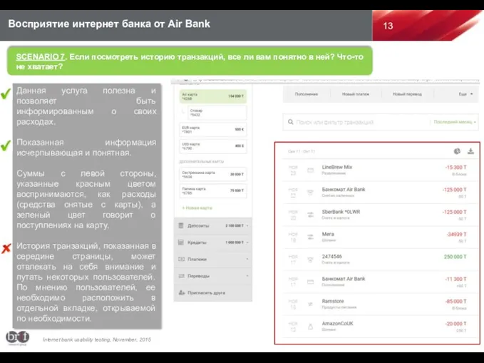 Данная услуга полезна и позволяет быть информированным о своих расходах.