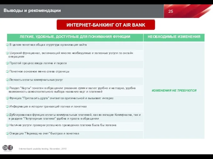 Выводы и рекомендации ИНТЕРНЕТ-БАНКИНГ ОТ AIR BANK