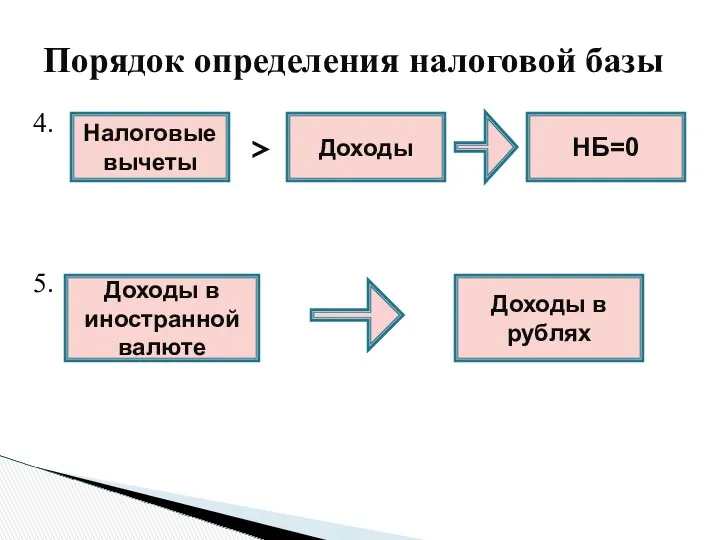 4. 5. Порядок определения налоговой базы Налоговые вычеты > Доходы