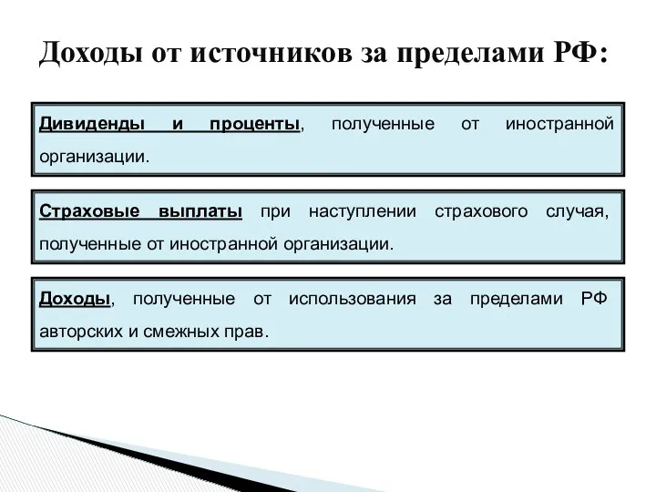 Доходы от источников за пределами РФ: Дивиденды и проценты, полученные