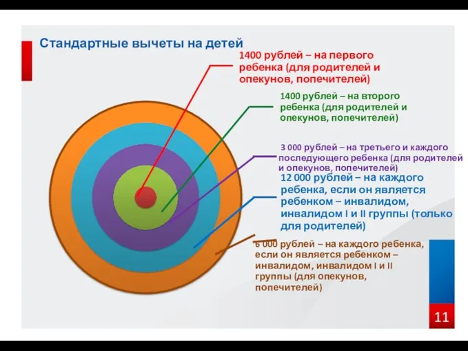 Стандартные вычеты на детей