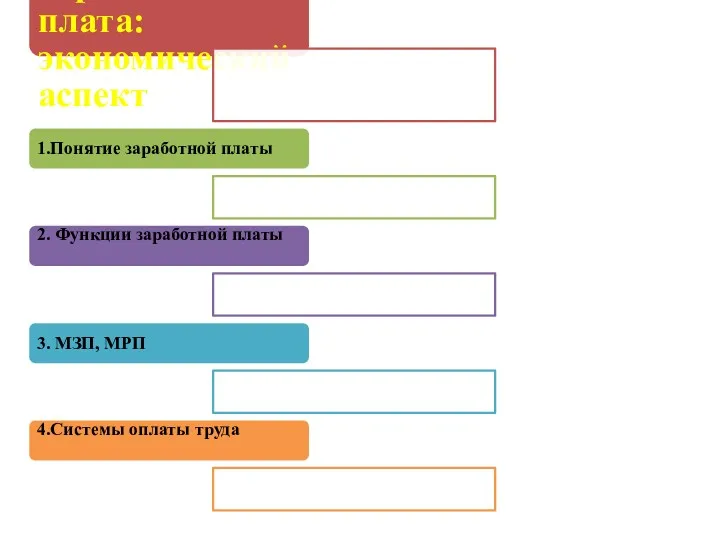 Тема: Заработная плата: экономический аспект 1.Понятие заработной платы 2. Функции