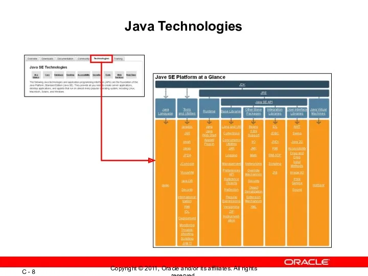 Java Technologies