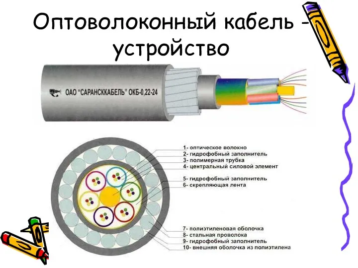 Оптоволоконный кабель -устройство