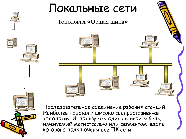 Локальные сети Топология «Общая шина» Последовательное соединение рабочих станций. Наиболее