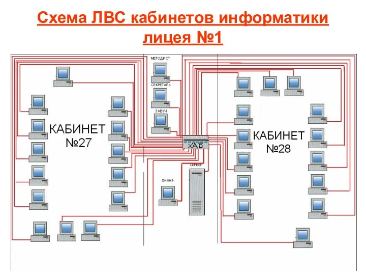 Схема ЛВС кабинетов информатики лицея №1