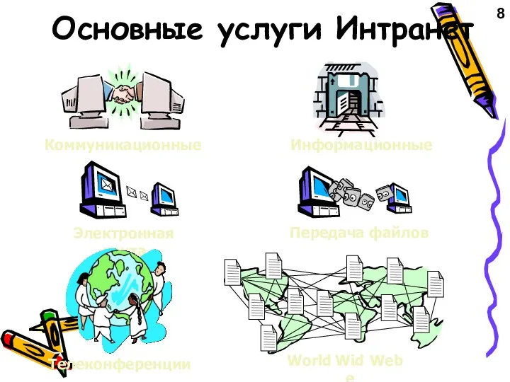 Основные услуги Интранет Коммуникационные Информационные Электронная почта Телеконференции Передача файлов