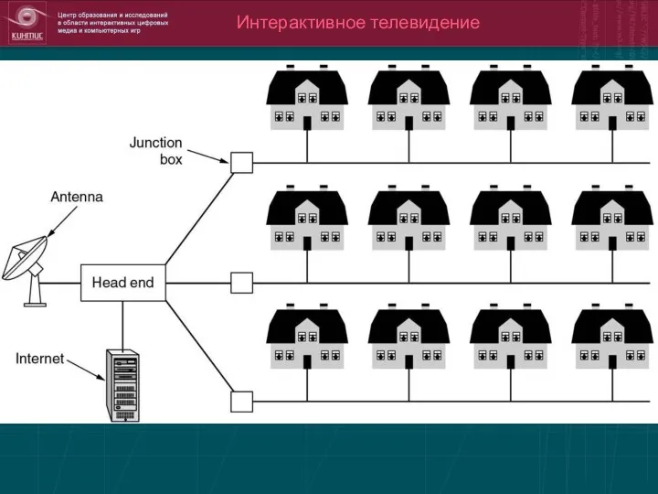 Интерактивное телевидение