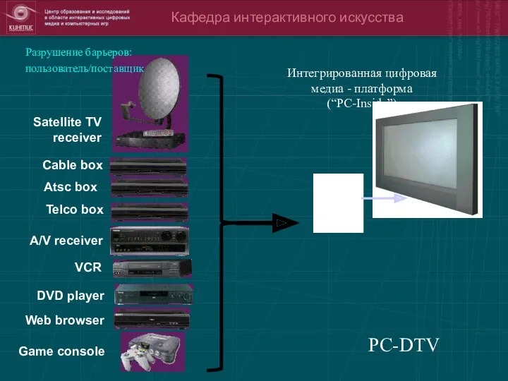 Кафедра интерактивного искусства PC-DTV Интегрированная цифровая медиа - платформа (“PC-Inside”)