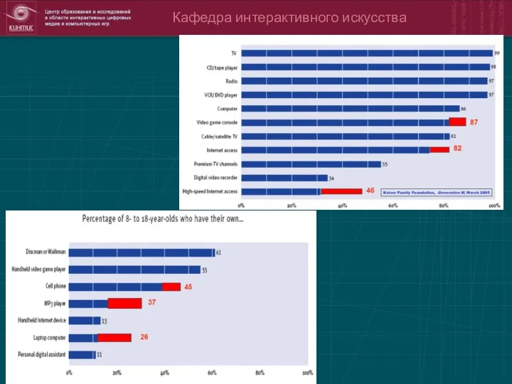 Кафедра интерактивного искусства