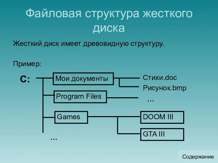 Файловая структура жесткого диска Жесткий диск имеет древовидную структуру. Пример: Содержание