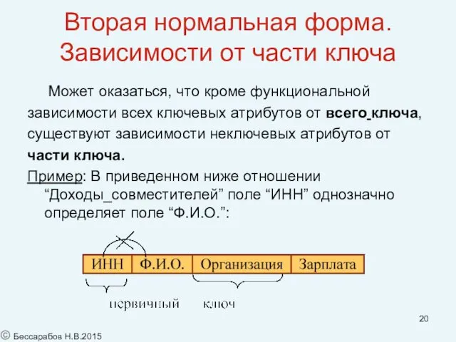 Вторая нормальная форма. Зависимости от части ключа Может оказаться, что