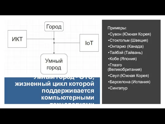 Умный город - ОТС, жизненный цикл которой поддерживается компьютерными технологиями