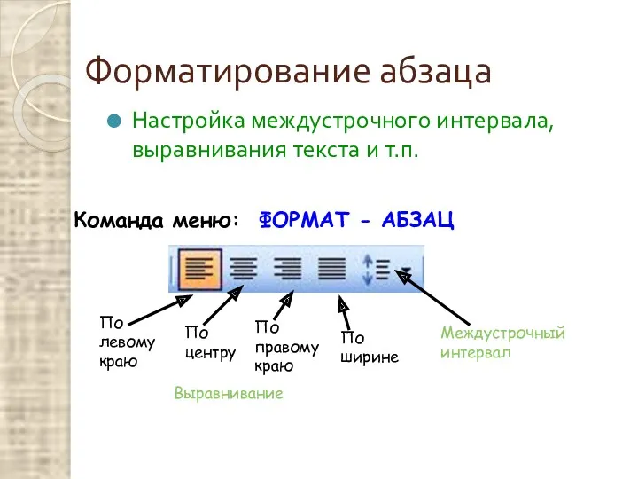 Форматирование абзаца Настройка междустрочного интервала, выравнивания текста и т.п. Команда