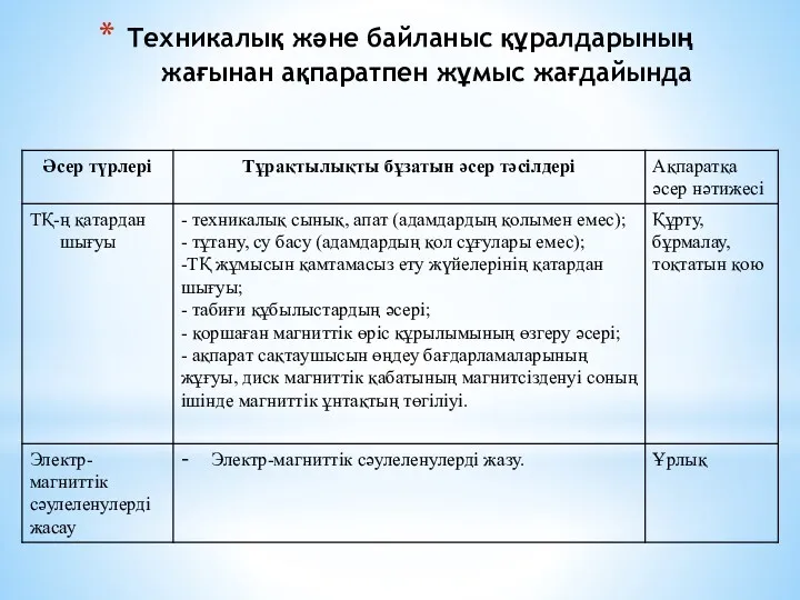 Техникалық және байланыс құралдарының жағынан ақпаратпен жұмыс жағдайында