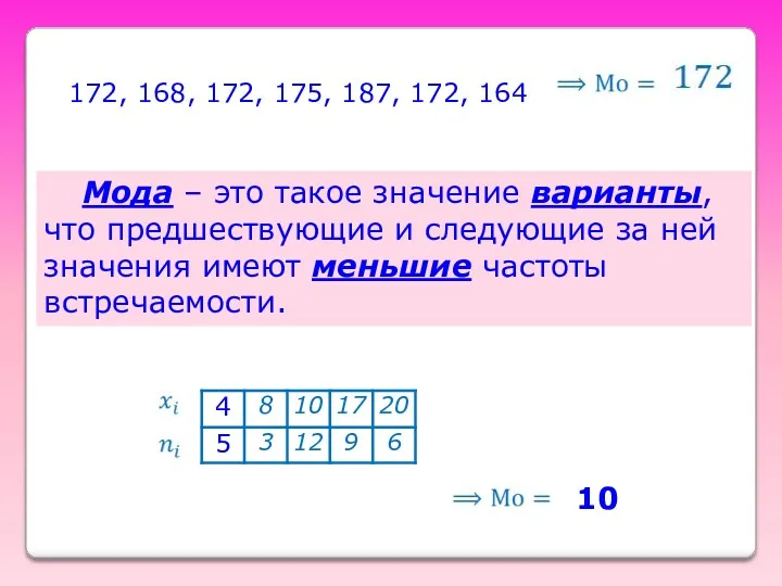 Мода – это такое значение варианты, что предшествующие и следующие