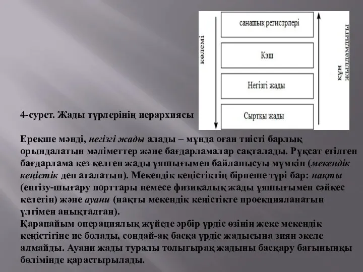 4-сурет. Жады түрлерінің иерархиясы Ерекше мәнді, негізгі жады алады –