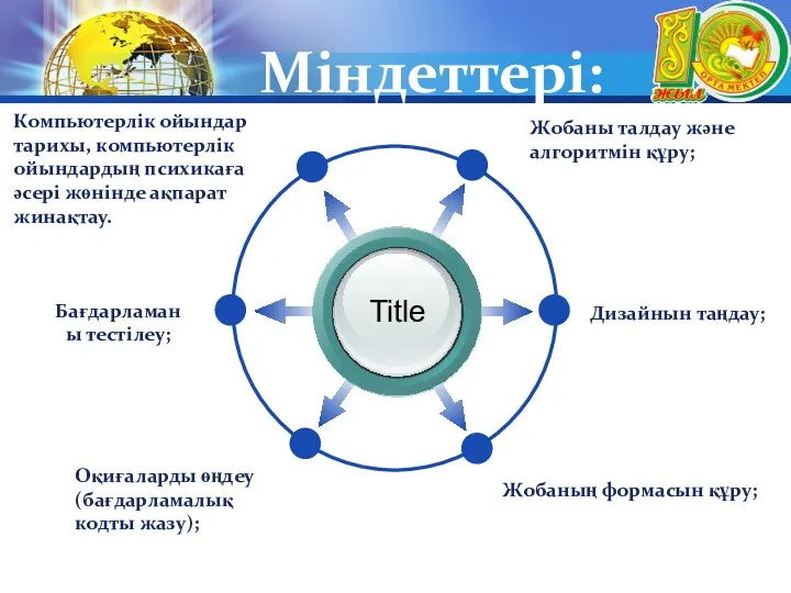 Title Компьютерлік ойындар тарихы, компьютерлік ойындардың психикаға әсері жөнінде ақпарат