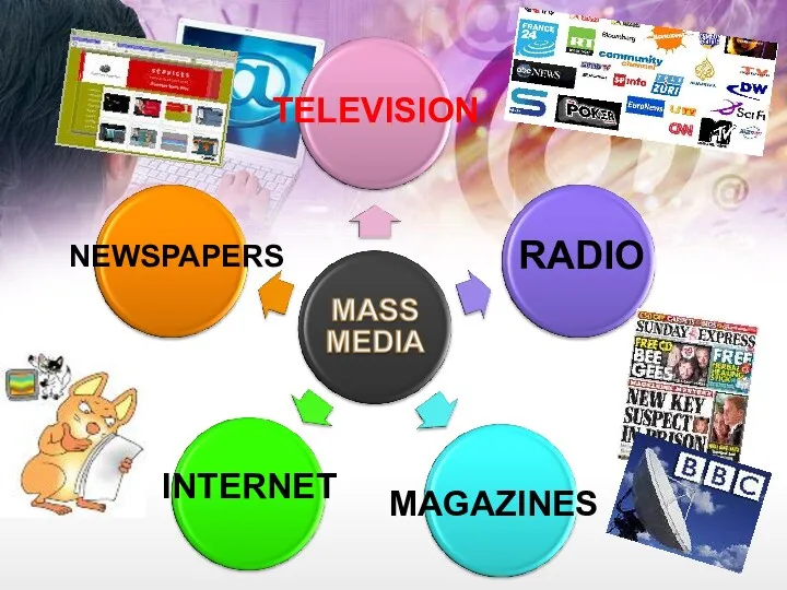 NEWSPAPERS TELEVISION INTERNET RADIO MAGAZINES