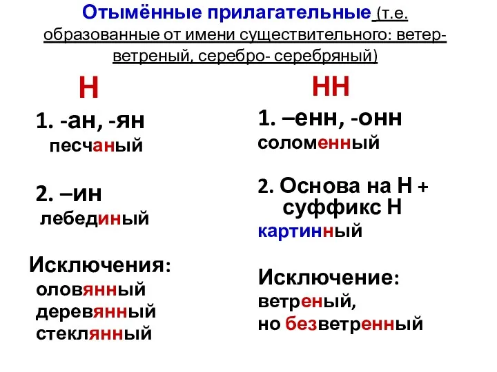 Отымённые прилагательные (т.е. образованные от имени существительного: ветер- ветреный, серебро-